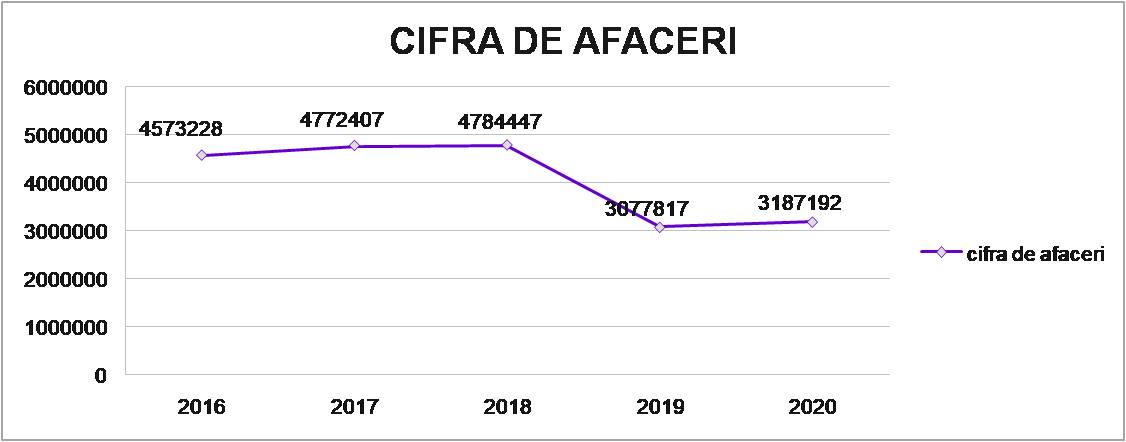 afaceri